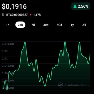 Telegram profile photo for Crypto News Trading & Infos