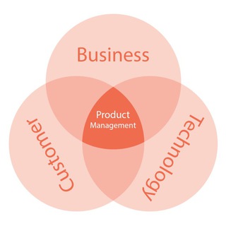 Telegram profile photo for Products Jobs — вакансии и аналитика