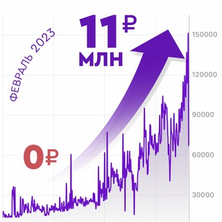 Telegram profile photo for Ягодки маркетплейсов 🍓| Антон 🫐