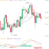 Telegram profile photo for binance สัญญานจากโปรแกรม