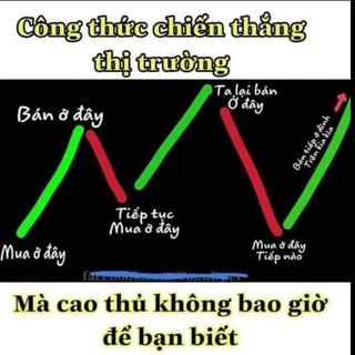 Telegram profile photo for Đầu Tư Không Khó