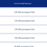 Telegram profile photo for Pm Фин. результаты чеки