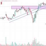 Telegram profile photo for BTST TRADING