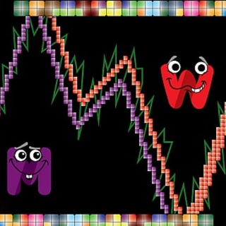 Telegram profile photo for MW Pattern by CrazyTrader