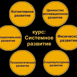 Telegram profile photo for Психология развития. Омесь Юрий