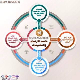 Telegram profile photo for عالم الأرقام والتطبيقات