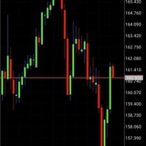 Telegram profile photo for Forex Signals That Make Money