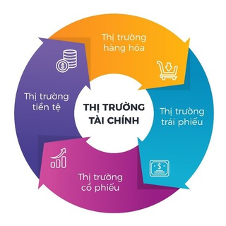 Telegram profile photo for TÂM SỰ TRADER - MIỀN ĐẤT HỨA