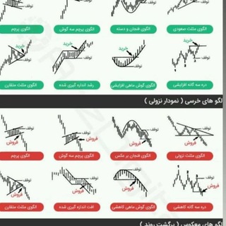 Telegram profile photo for عکس های آموزشی ترید فارکس کریپتو ارز دیجیتال