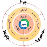 Telegram profile photo for هارمونی