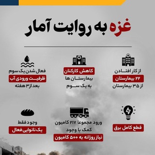 Telegram profile photo for اینفوگرافی