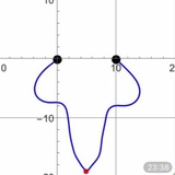 Telegram profile photo for Random pendulums