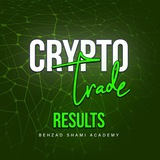 Telegram profile photo for Crypto Trade🎯Results