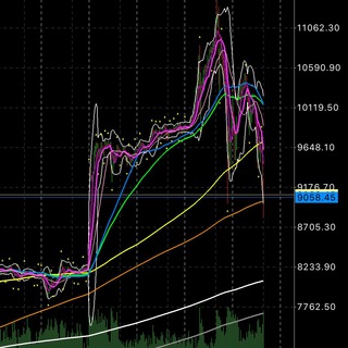 Telegram profile photo for Metatrader 4/5 tradding day Forex