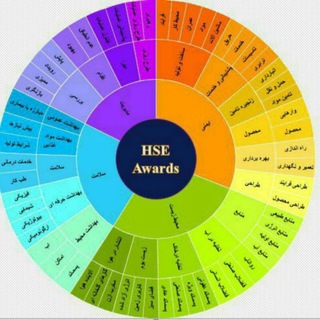 Telegram profile photo for کانال مشاوره آزمون ارشد مدیریت HSE