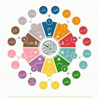 Telegram profile photo for فوائد القرآن و القراءات العشر