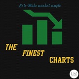 Telegram profile photo for The_Finest_Charts📈