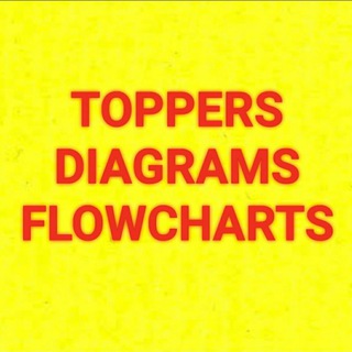 Telegram profile photo for UPSC TOPPERS DIAGRAMS & FLOWCHARTS MATERIAL