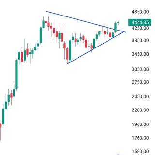 Telegram profile photo for multibagger stock ideas