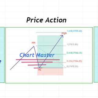 Telegram profile photo for Chart Master
