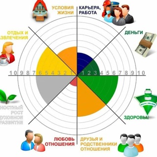 Telegram group profile photo for Жить лучше в Сочи⛰️🌊| походы/развитие
