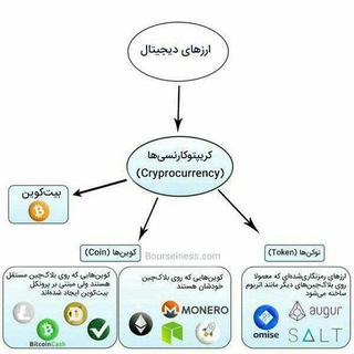 Telegram profile photo for دیجیتال