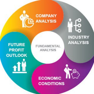 Telegram profile photo for Forex News & Analysis