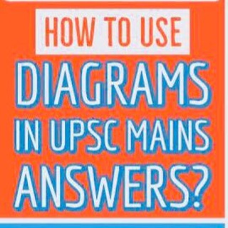 Telegram profile photo for Upsc DIAGRAMS