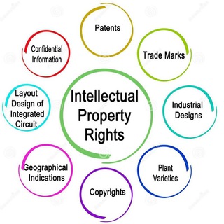 Telegram profile photo for Intellectual Property Rights - IPR(™,©,®,GI)