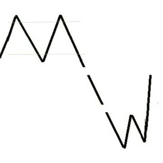 Telegram profile photo for TimiTheTrader channel