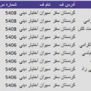 Telegram profile photo for کانال اعتماد آرایشی بانه😍