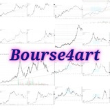 Telegram profile photo for 📉 بورس چارت 📈