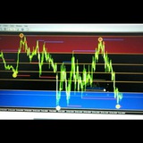 Telegram profile photo for FOREX MASTERS