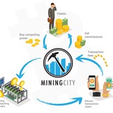Telegram profile photo for Triệu đô với btcv miningcity