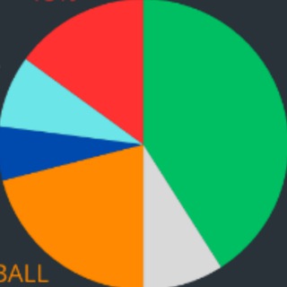 Telegram profile photo for Statistics Mainstreams.video