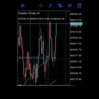 Telegram profile photo for Despitepips 🤑💰
