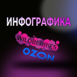 Telegram profile photo for Дизайнер карточек / WB & OZON