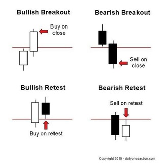 Telegram profile photo for CRUDE OIL INTRADAY NITV2