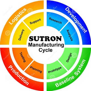 Telegram profile photo for SUTRON1_allproducts
