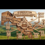 Telegram profile photo for Buxoro viloyati mahalliy bozorlar