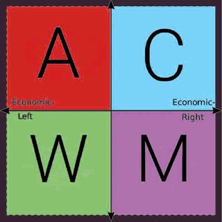 Telegram profile photo for ACWM