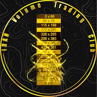 Telegram profile photo for IR VolumeTrading Club📊