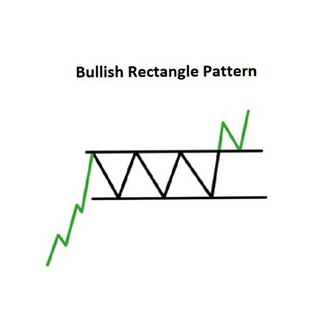 Telegram profile photo for Crypto Breakout Signals