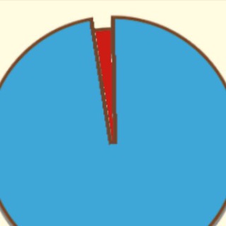 Telegram profile photo for Не понятно