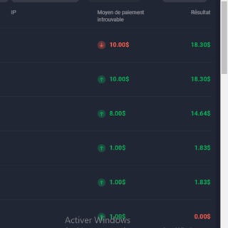 Telegram profile photo for Kings Trading Academy