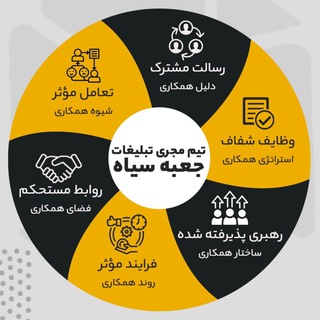 Telegram profile photo for فروش تلفنی | مرکز تماس جعبه سیاه