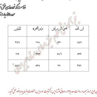 Telegram profile photo for تجربیات موفق