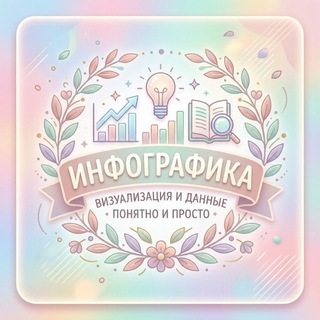 Telegram profile photo for Екатерина *Дизайнер инфографики