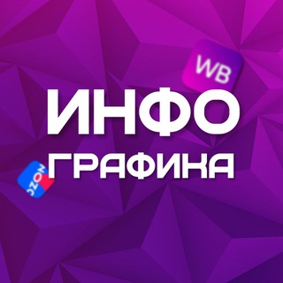 Telegram profile photo for Дизайнеры WB Ozon / Инфографика