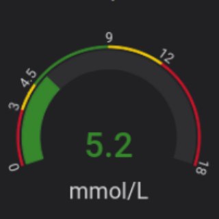 Telegram group profile photo for Medtronic 640\670\720G-780G